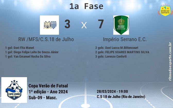 Resultado da partida