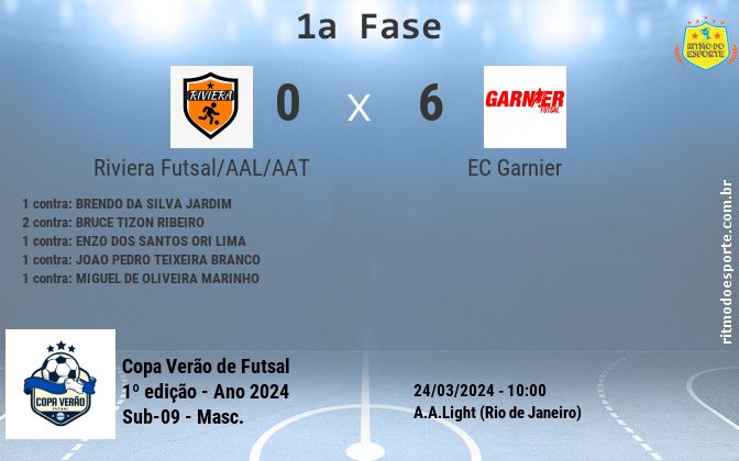 Resultado da partida