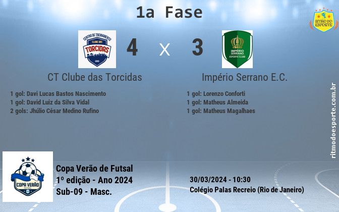 Resultado da partida