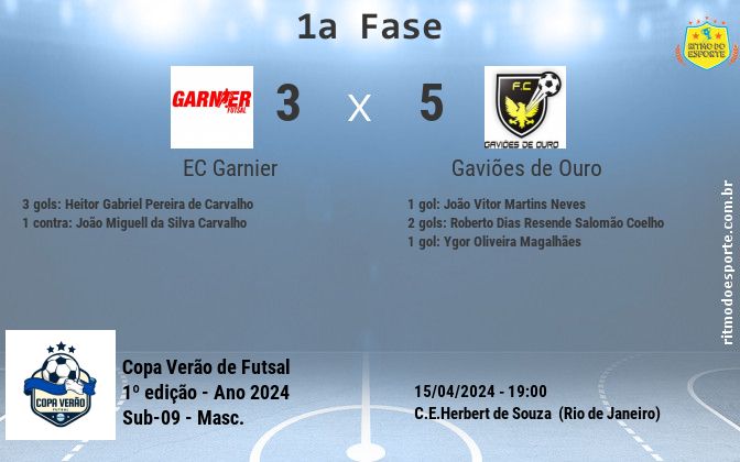 Resultado da partida