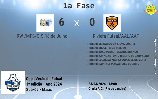 Resultado da partida