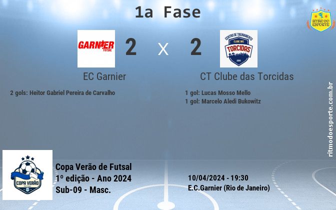 Resultado da partida