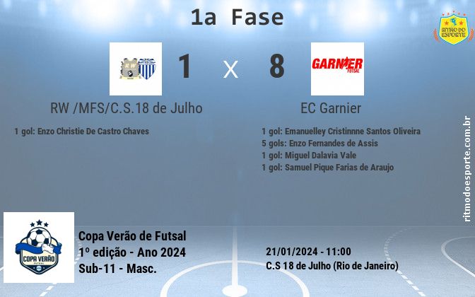 Resultado da partida