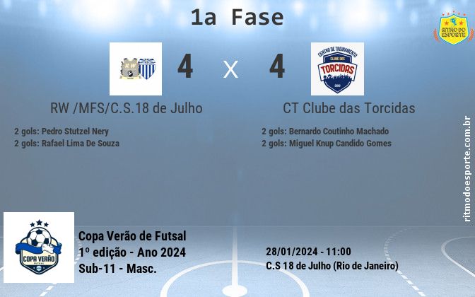 Resultado da partida