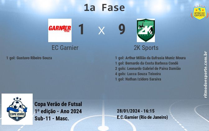 Resultado da partida