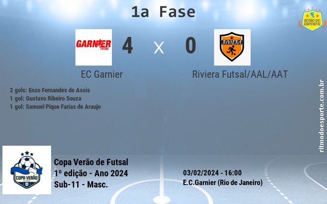 Resultado da partida