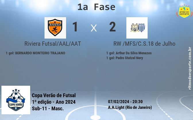 Resultado da partida