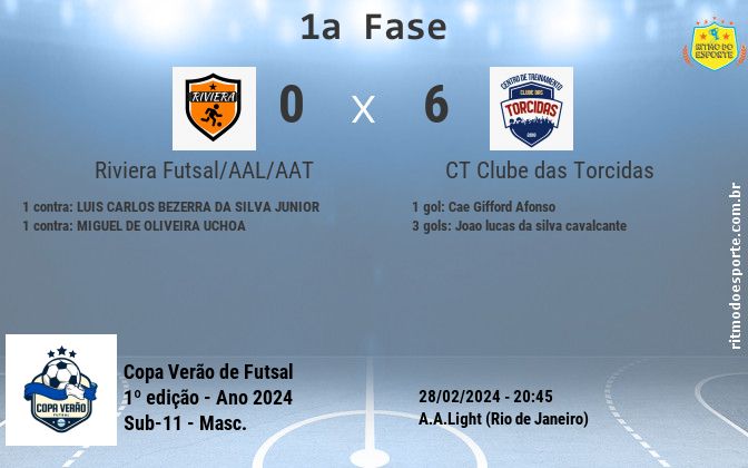 Resultado da partida
