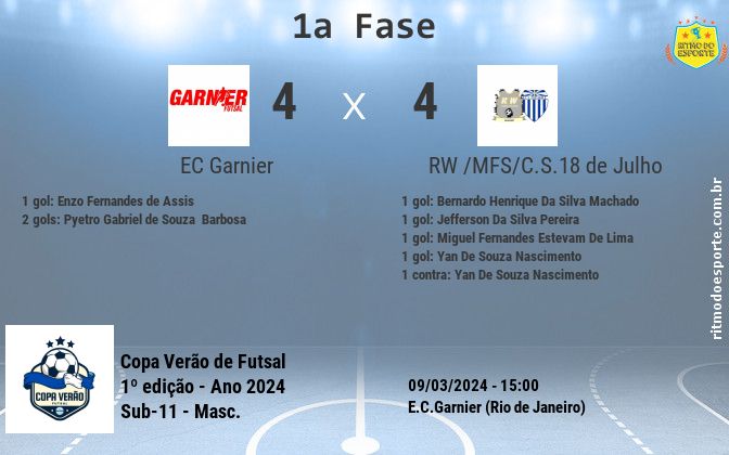 Resultado da partida
