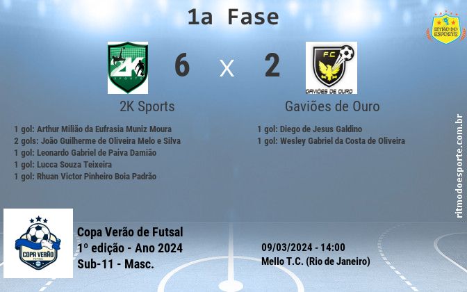Resultado da partida
