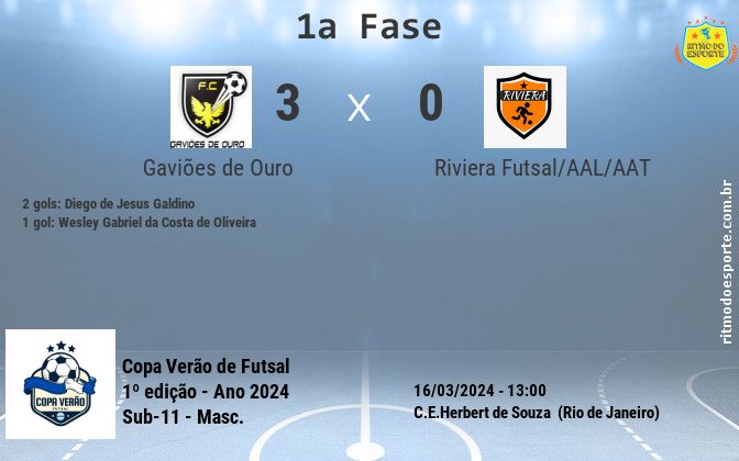 Resultado da partida