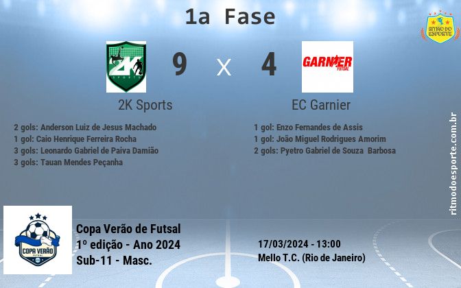Resultado da partida