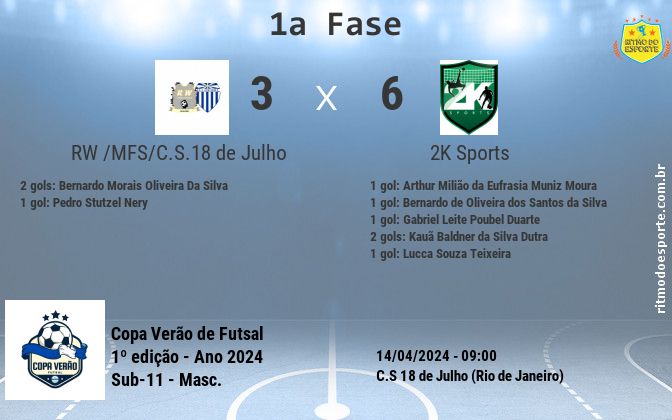 Resultado da partida
