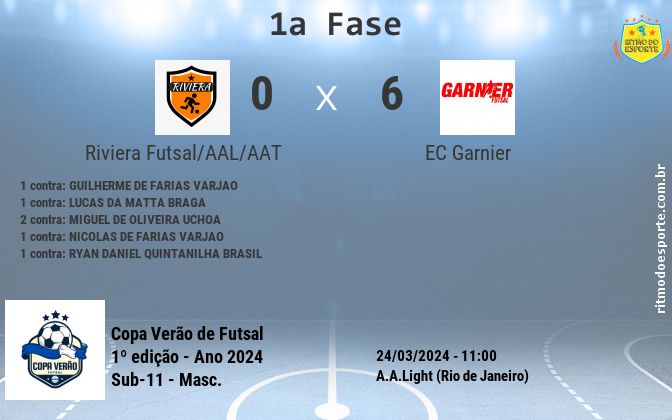 Resultado da partida