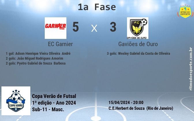 Resultado da partida