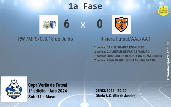 Resultado da partida