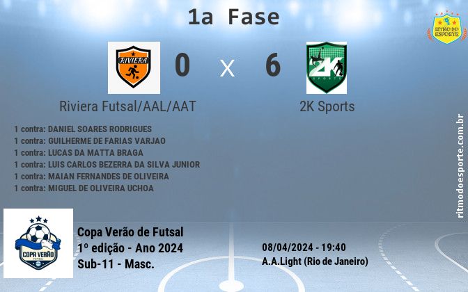 Resultado da partida