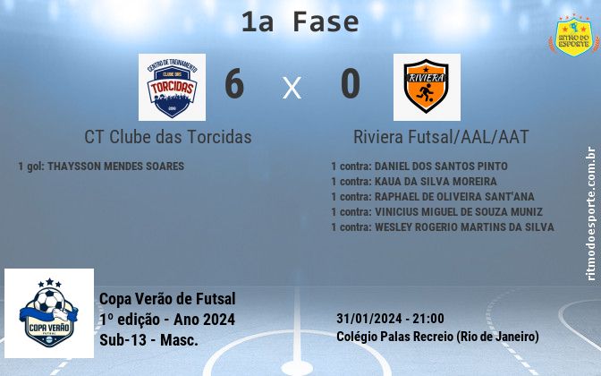 Resultado da partida