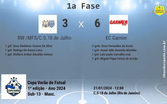 Resultado da partida