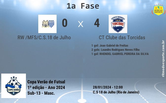 Resultado da partida