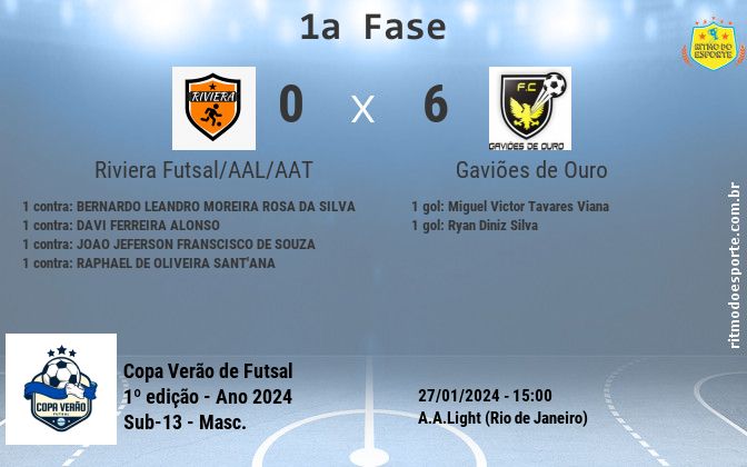 Resultado da partida
