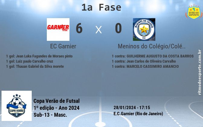 Resultado da partida