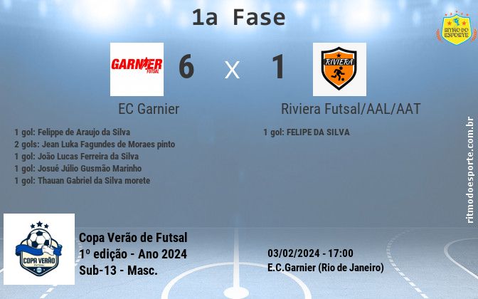 Resultado da partida