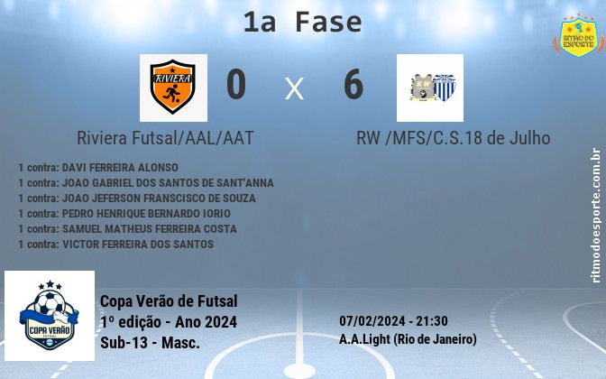 Resultado da partida