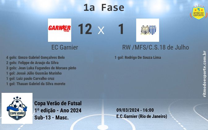 Resultado da partida