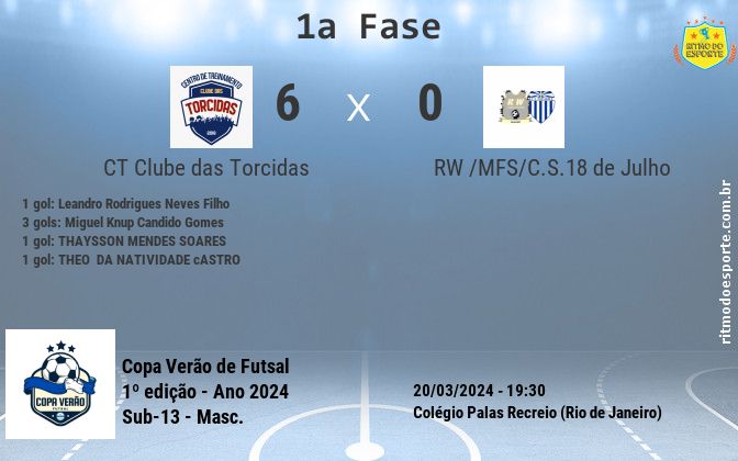 Resultado da partida