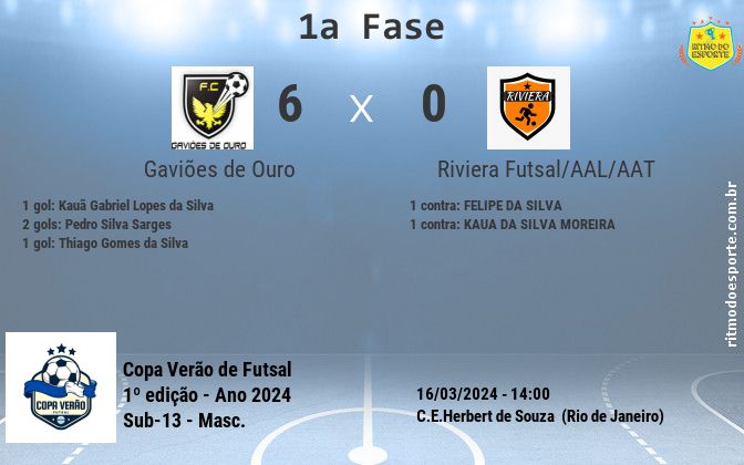 Resultado da partida