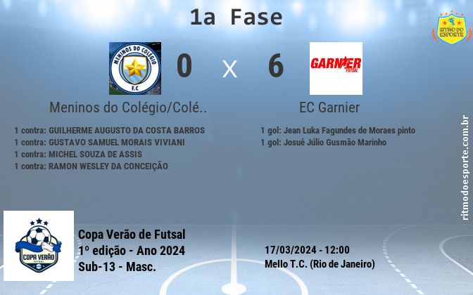 Resultado da partida