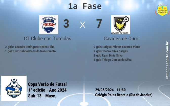 Resultado da partida