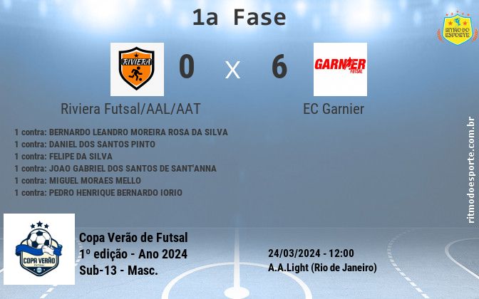 Resultado da partida