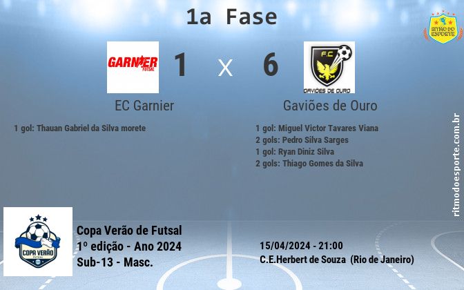 Resultado da partida