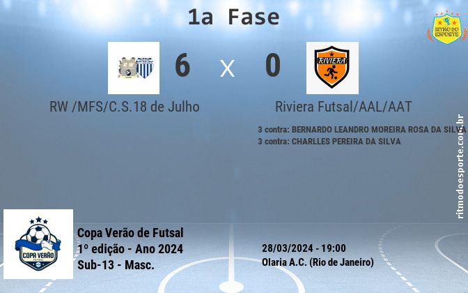 Resultado da partida