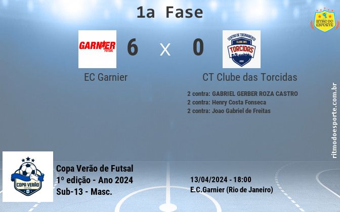 Resultado da partida