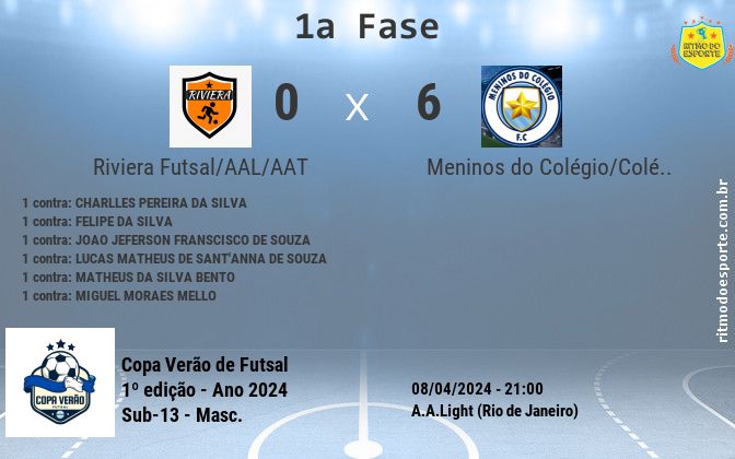 Resultado da partida