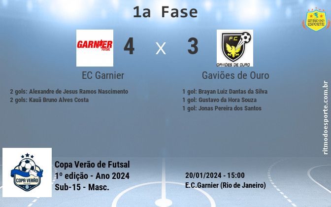 Resultado da partida