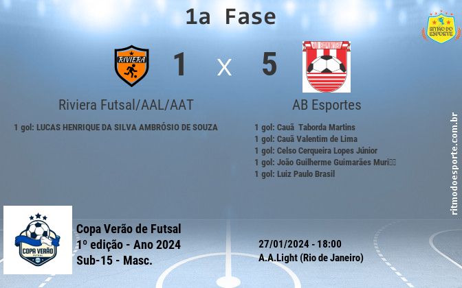 Resultado da partida