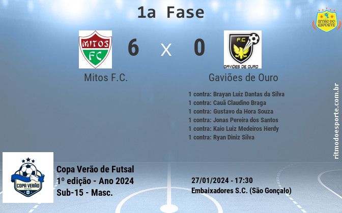 Resultado da partida
