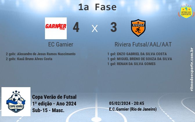 Resultado da partida
