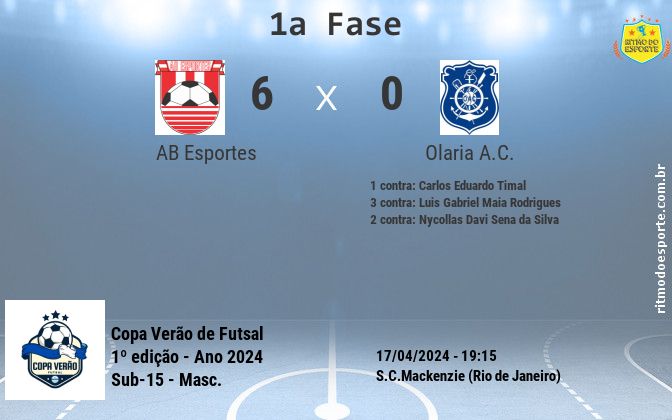 Resultado da partida