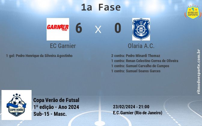 Resultado da partida