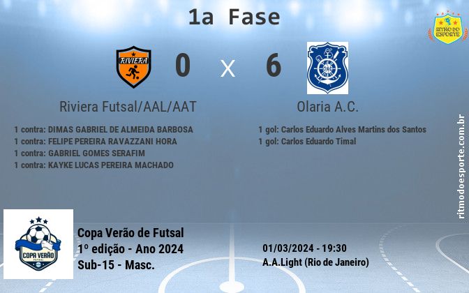 Resultado da partida