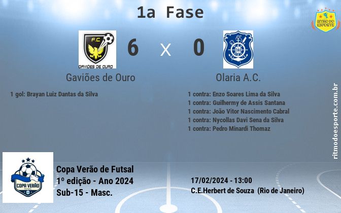 Resultado da partida