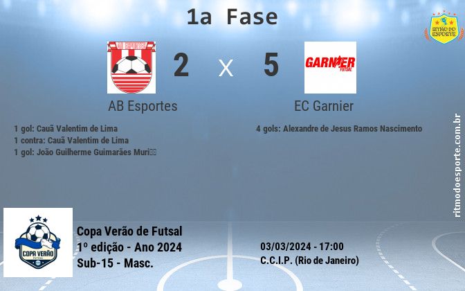 Resultado da partida
