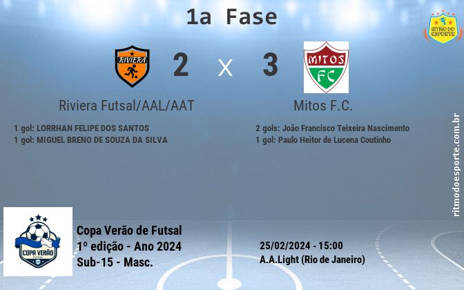 Resultado da partida