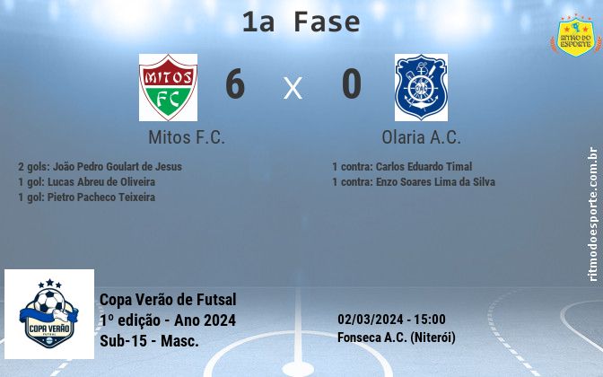 Resultado da partida