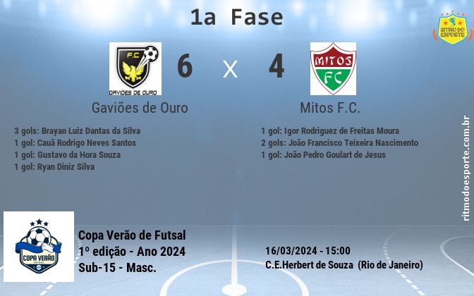 Resultado da partida